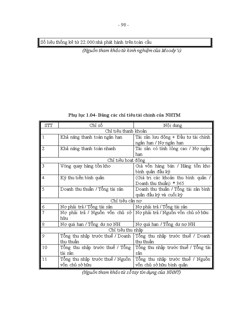 image for page Hoàn thiện xếp hạng doanh nghiệp tại Trung tâm Thông tin tín dụng Ngân hàng Nhà nước Việt Nam