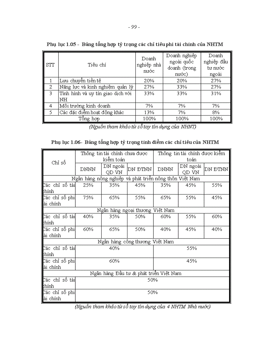 image for page Hoàn thiện xếp hạng doanh nghiệp tại Trung tâm Thông tin tín dụng Ngân hàng Nhà nước Việt Nam