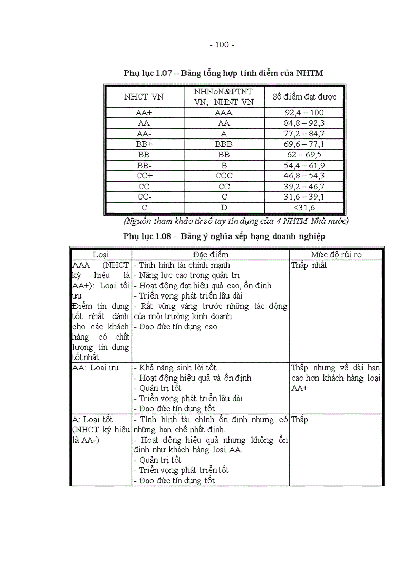 image for page Hoàn thiện xếp hạng doanh nghiệp tại Trung tâm Thông tin tín dụng Ngân hàng Nhà nước Việt Nam