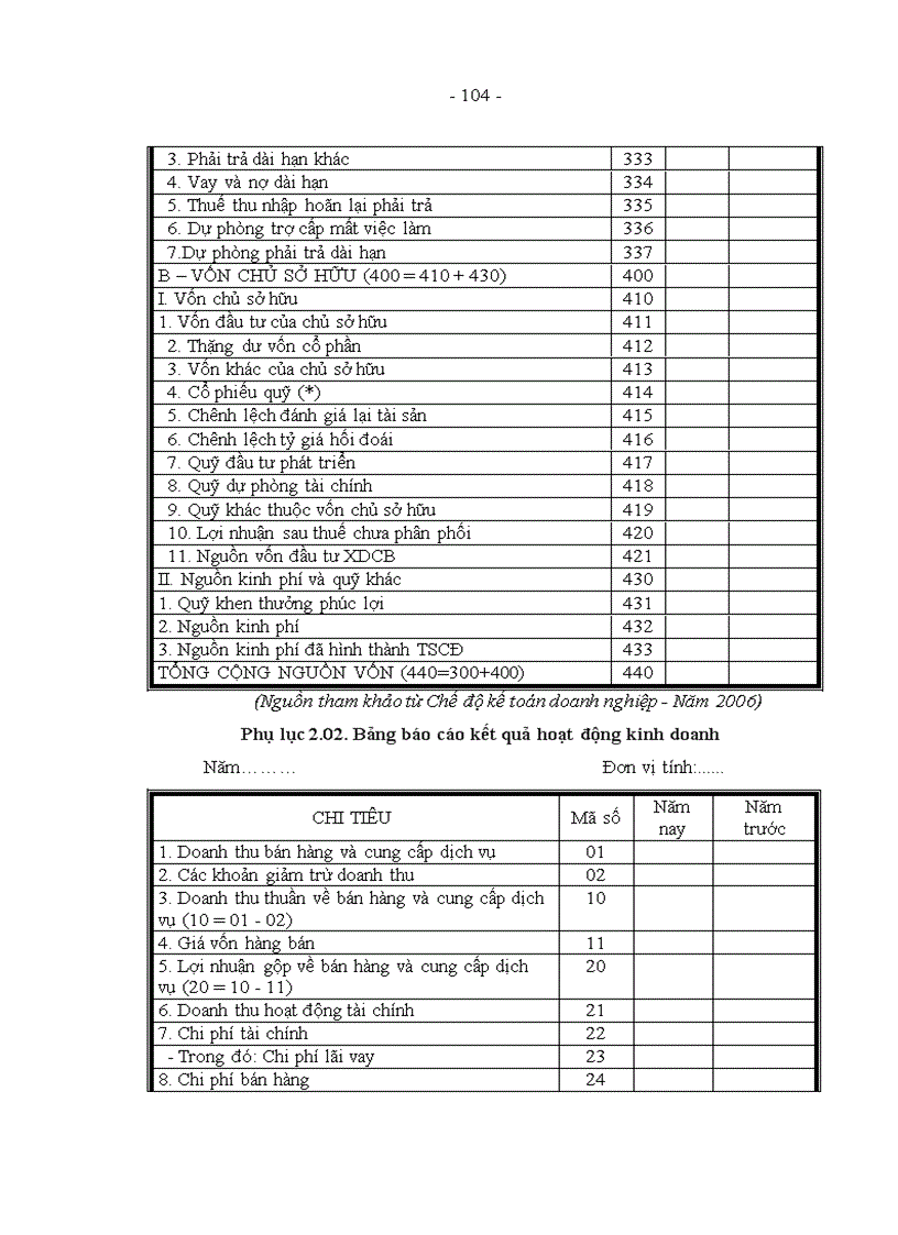 image for page Hoàn thiện xếp hạng doanh nghiệp tại Trung tâm Thông tin tín dụng Ngân hàng Nhà nước Việt Nam