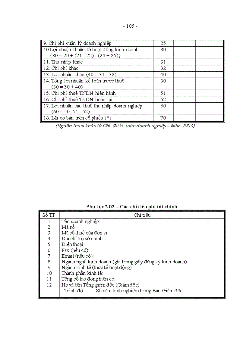image for page Hoàn thiện xếp hạng doanh nghiệp tại Trung tâm Thông tin tín dụng Ngân hàng Nhà nước Việt Nam