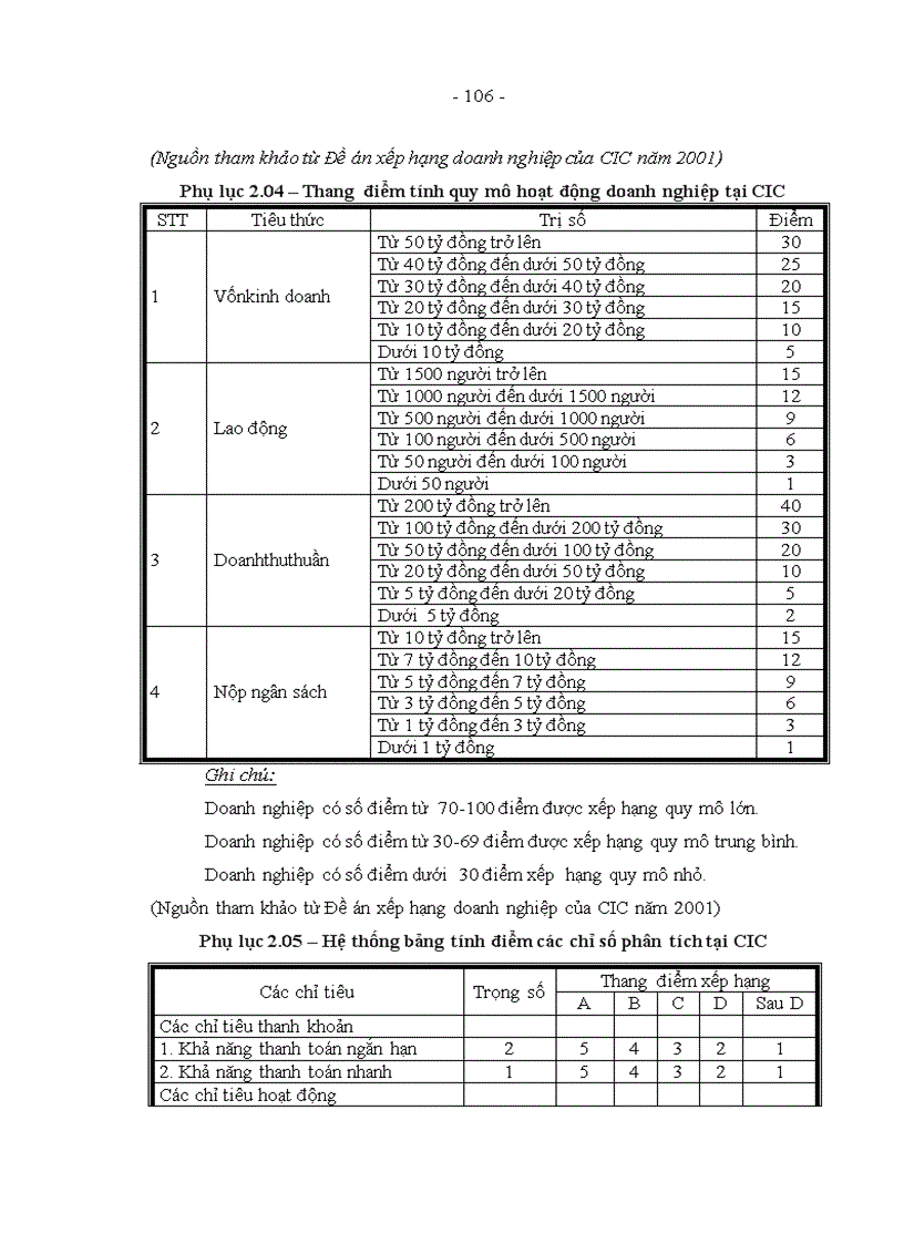 image for page Hoàn thiện xếp hạng doanh nghiệp tại Trung tâm Thông tin tín dụng Ngân hàng Nhà nước Việt Nam