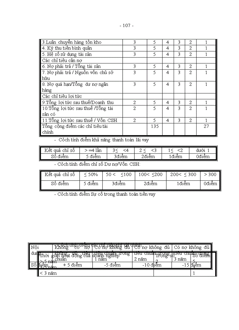 image for page Hoàn thiện xếp hạng doanh nghiệp tại Trung tâm Thông tin tín dụng Ngân hàng Nhà nước Việt Nam