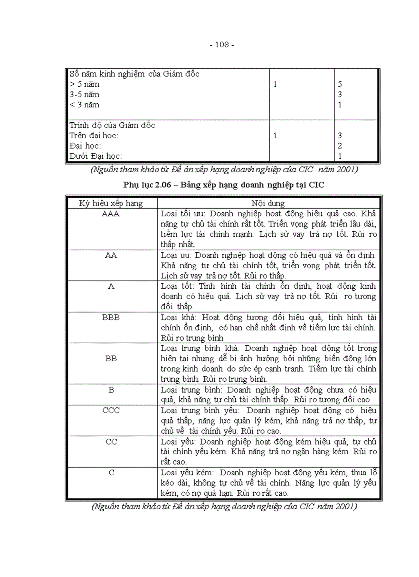 image for page Hoàn thiện xếp hạng doanh nghiệp tại Trung tâm Thông tin tín dụng Ngân hàng Nhà nước Việt Nam