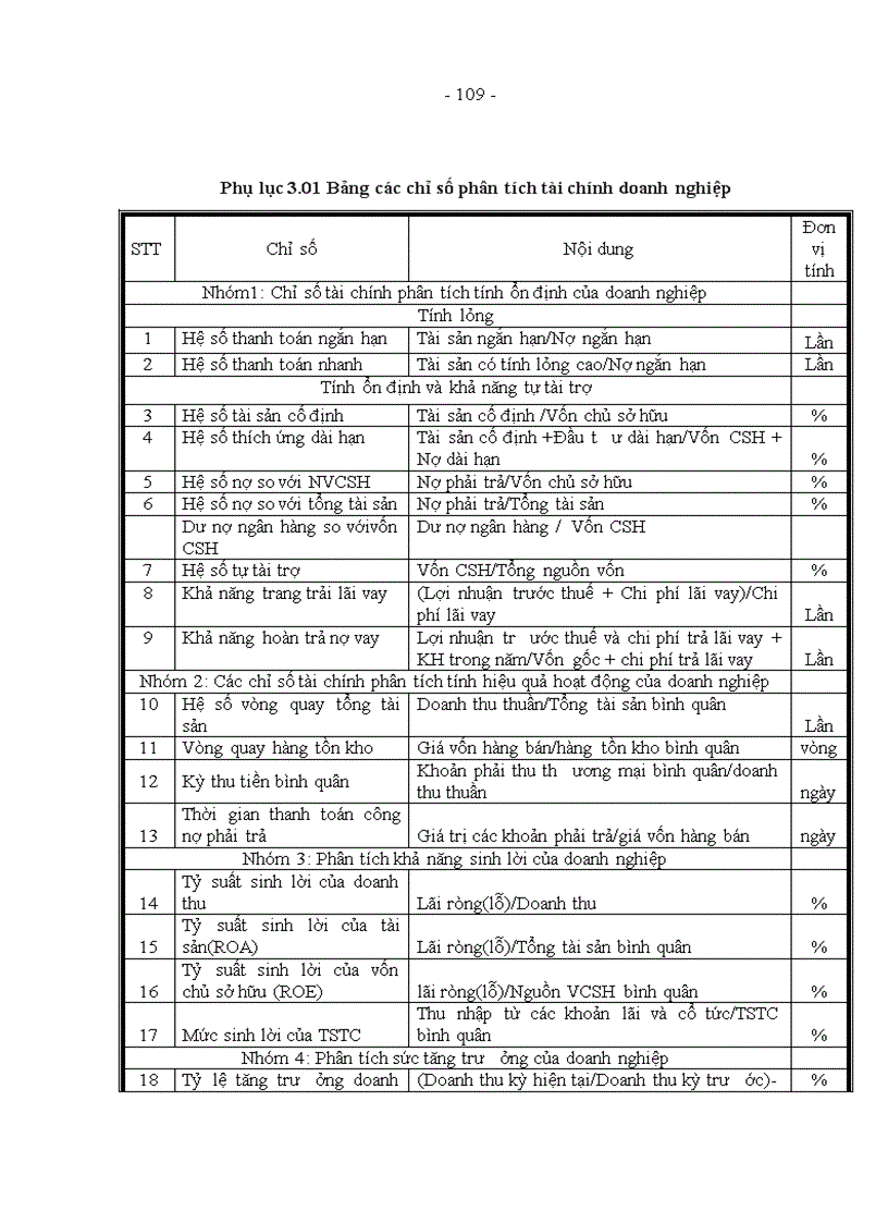 image for page Hoàn thiện xếp hạng doanh nghiệp tại Trung tâm Thông tin tín dụng Ngân hàng Nhà nước Việt Nam
