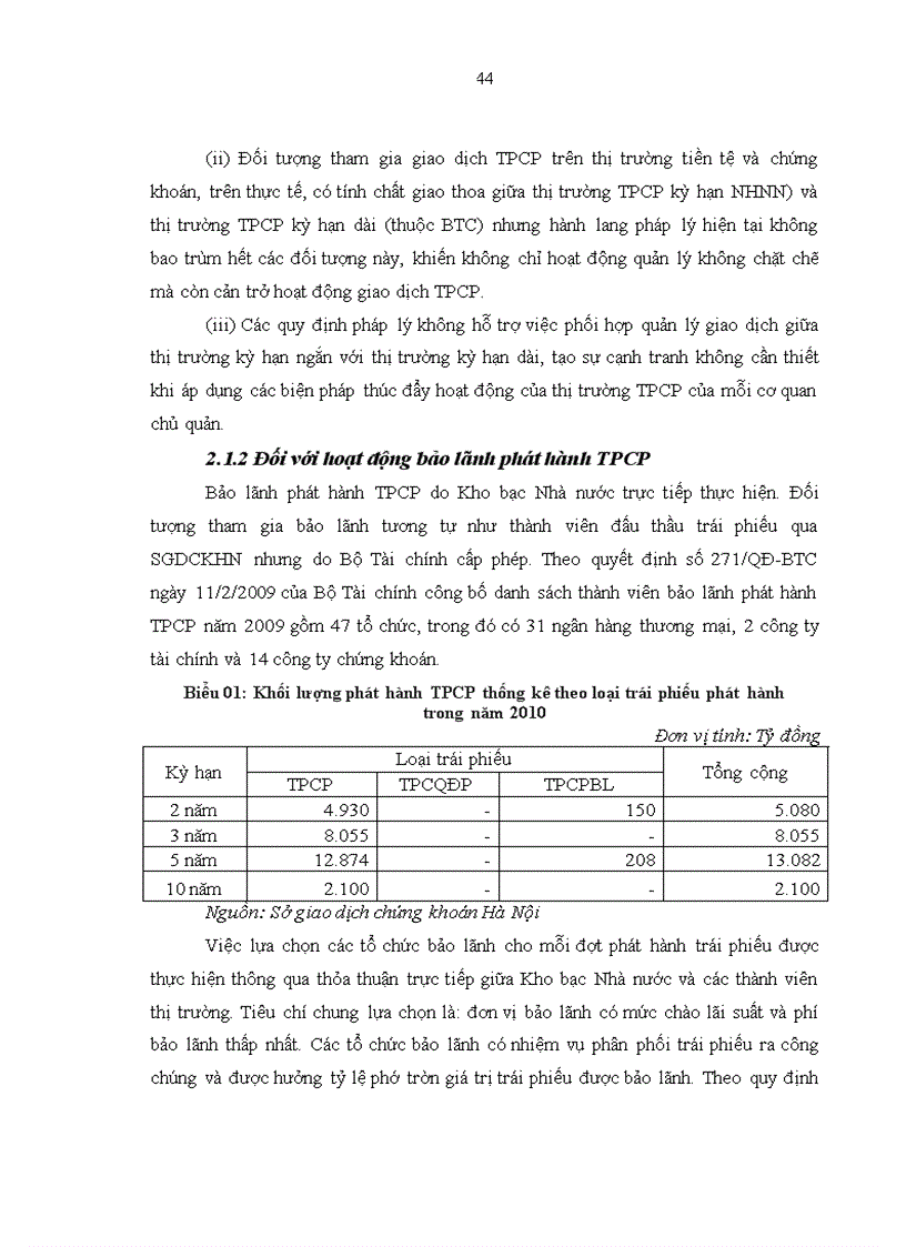 image for page Phát triển thị trường trái phiếu Chính Phủ Việt Nam
