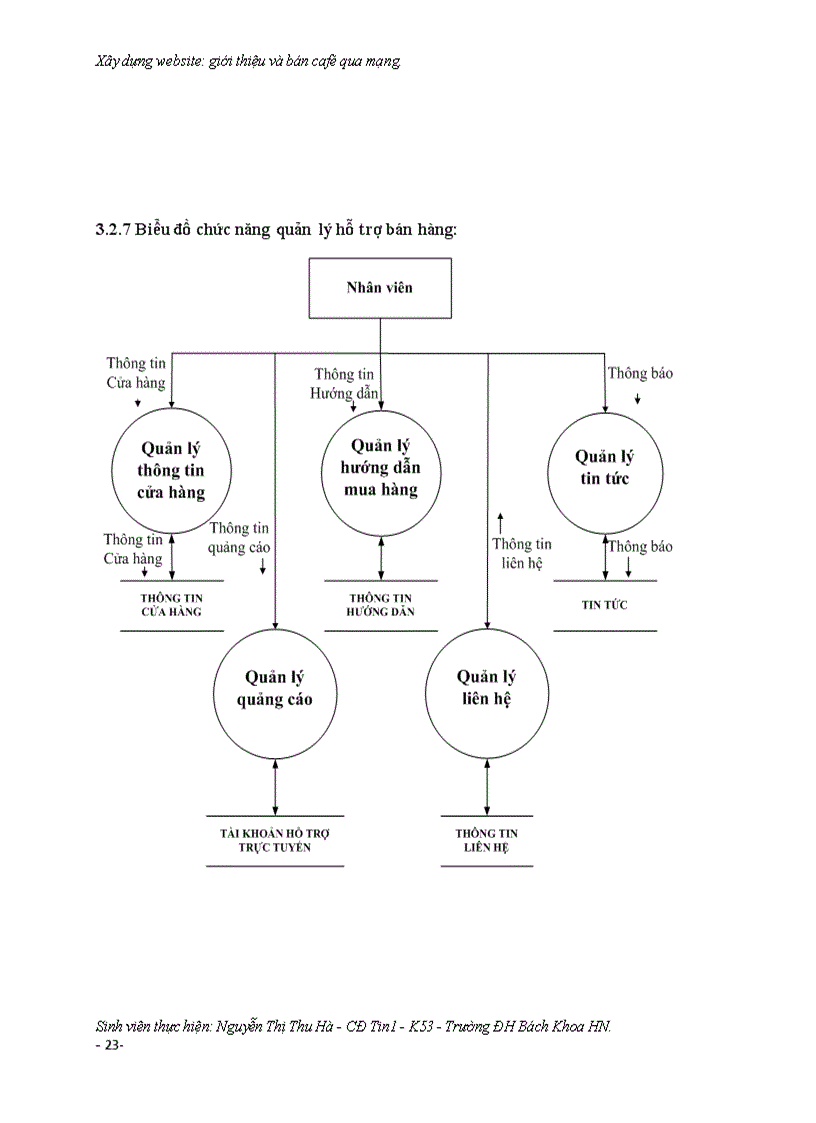 image for page Xây dựng website giới thiệu và bán cafe qua mạng