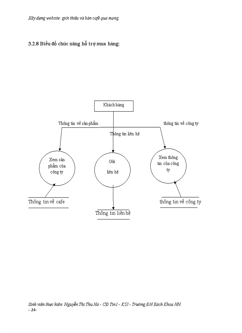 image for page Xây dựng website giới thiệu và bán cafe qua mạng