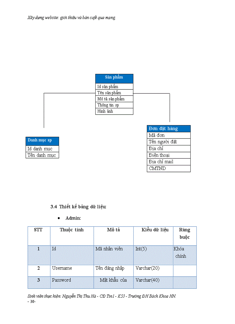 image for page Xây dựng website giới thiệu và bán cafe qua mạng