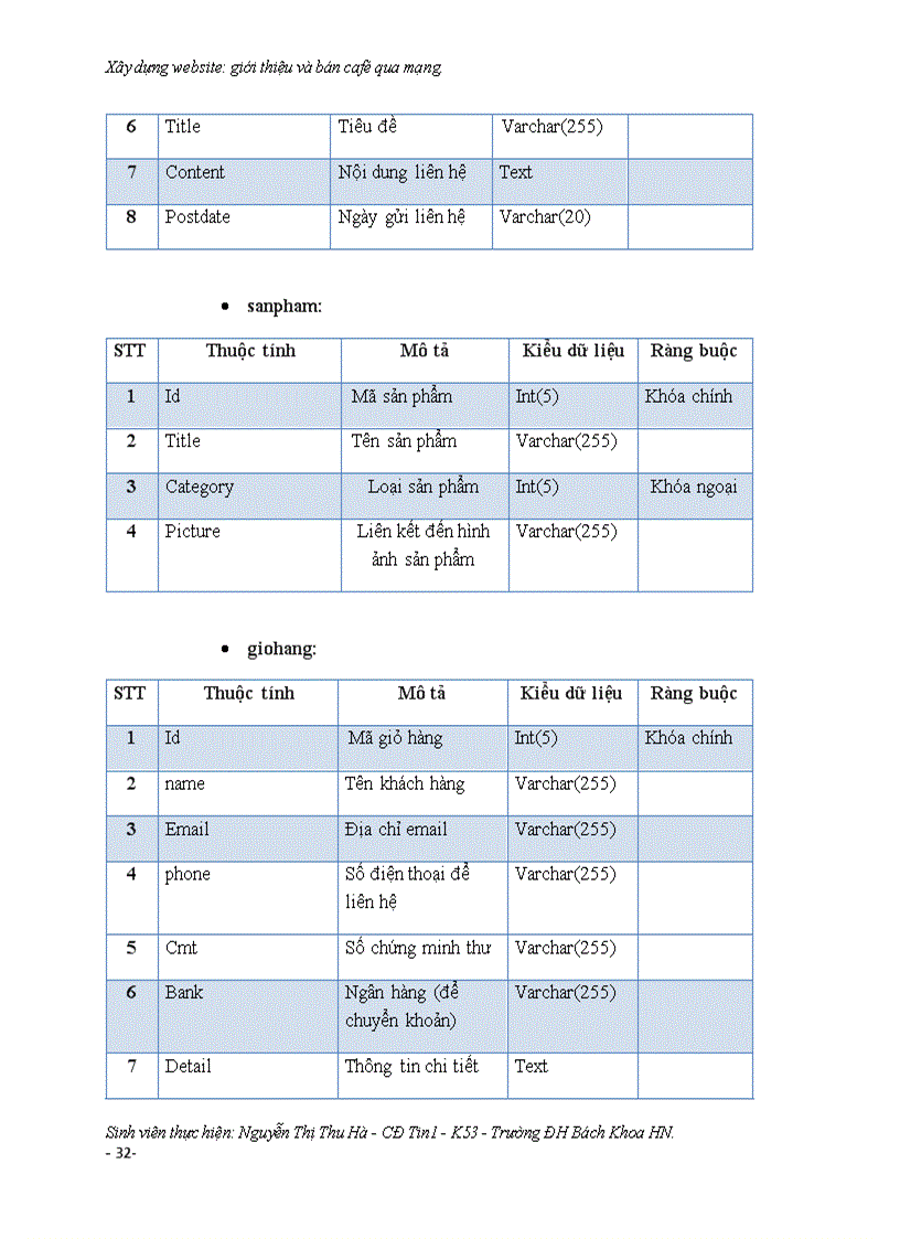 image for page Xây dựng website giới thiệu và bán cafe qua mạng