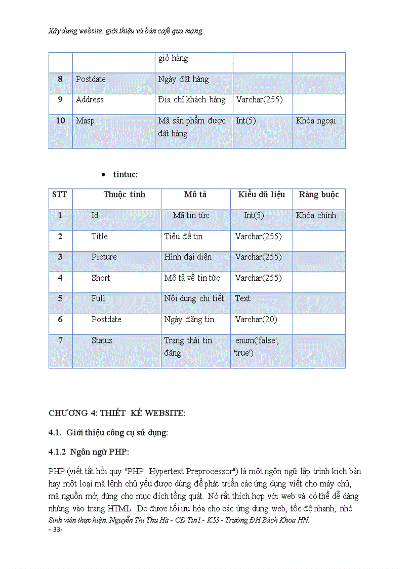 image for page Xây dựng website giới thiệu và bán cafe qua mạng