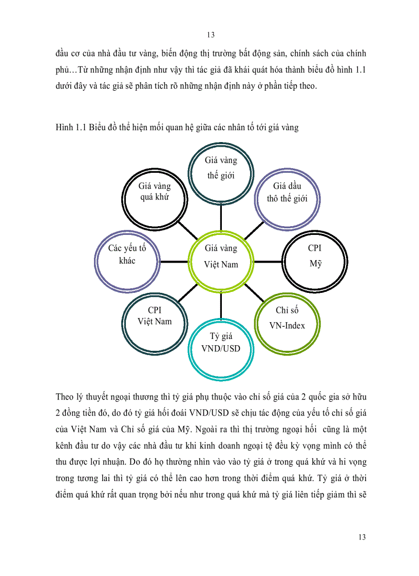 image for page Phân tích yếu tố ảnh hưởng đến giá vàng việt Nam kiểm định hiệu quả của yếu tố thông tin trên thị trường vàng