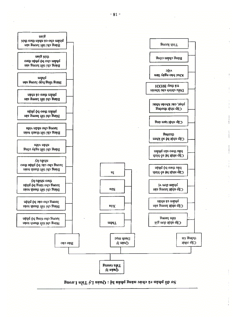 image for page Quản lý nhân sự và tiền lương