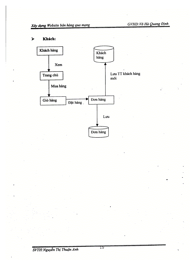 image for page Xây dựng website bán hàng qua mạng