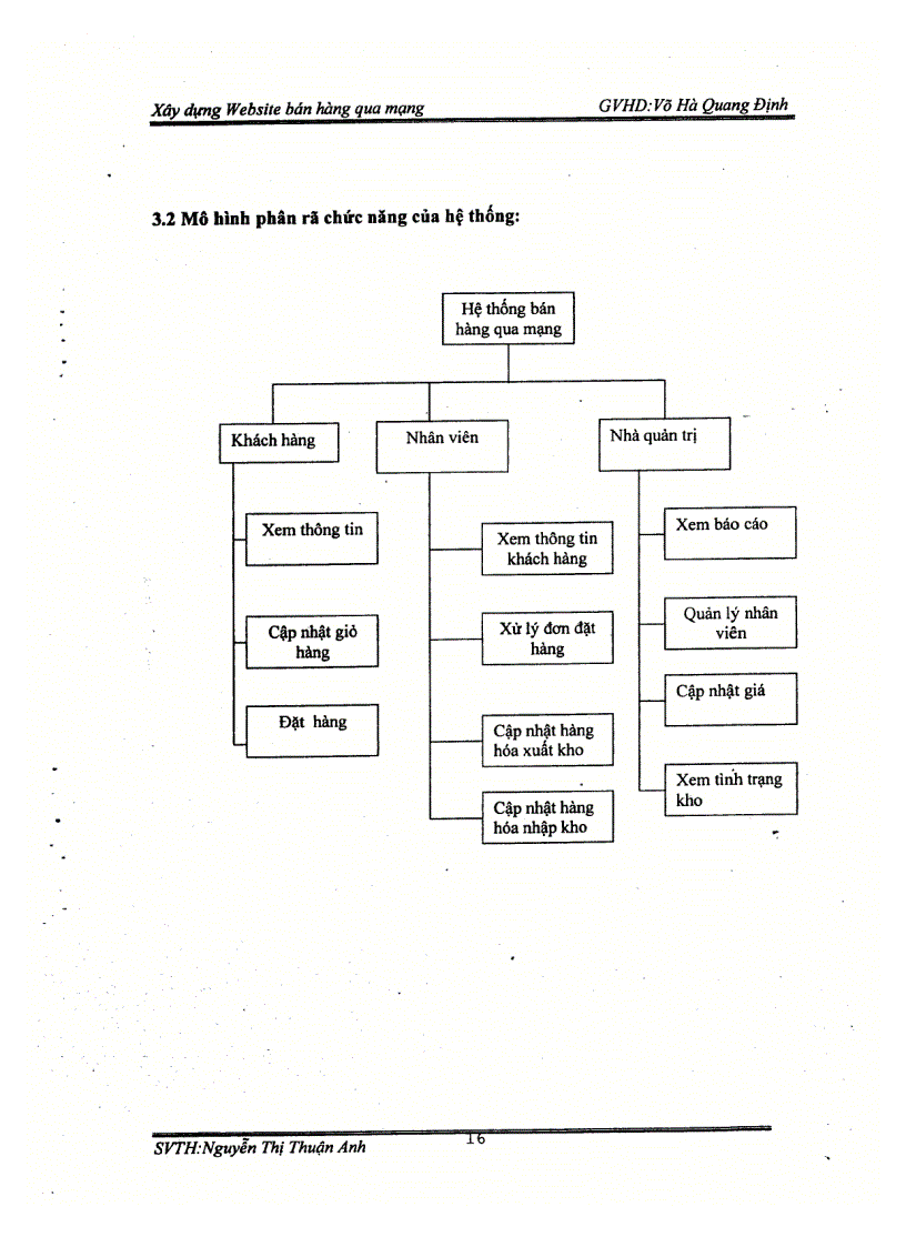 image for page Xây dựng website bán hàng qua mạng