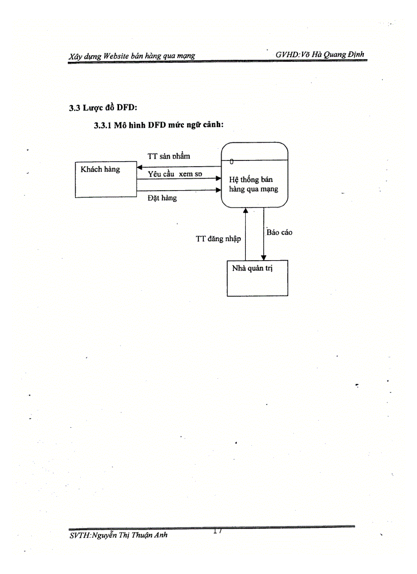 image for page Xây dựng website bán hàng qua mạng