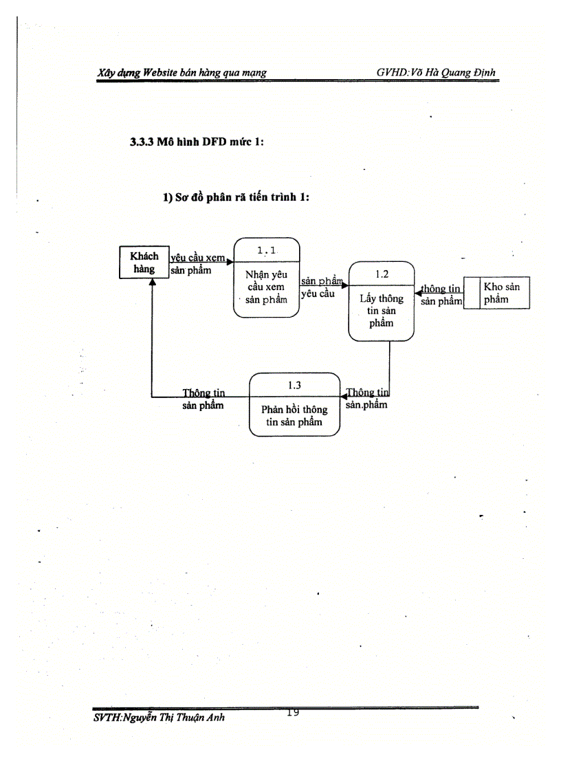 image for page Xây dựng website bán hàng qua mạng