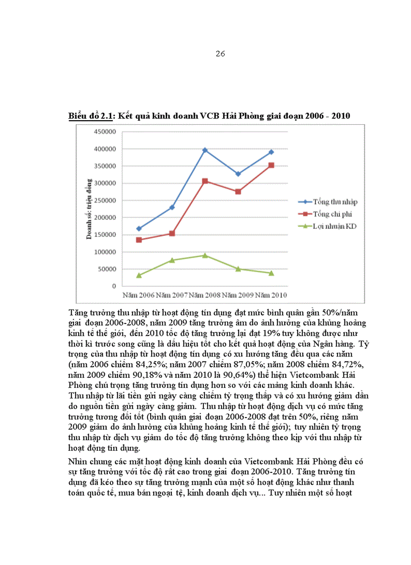image for page Nâng cao năng lực cạnh tranh của Ngân hàng TMCP Ngoại thương Việt Nam chi nhánh Hải Phòng