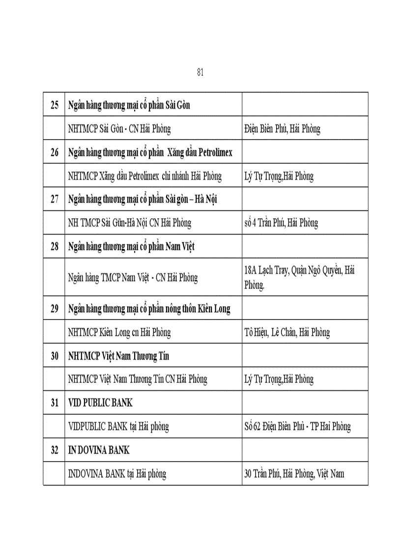 image for page Nâng cao năng lực cạnh tranh của Ngân hàng TMCP Ngoại thương Việt Nam chi nhánh Hải Phòng