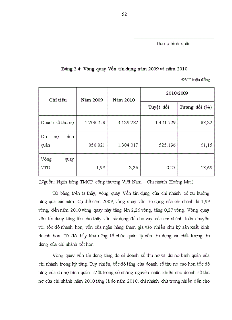 image for page Nâng cao chất lượng thẩm định tín dụng đối với doanh nghiệp vừa và nhỏ tại Ngân hàng TMCP công thương Việt Nam Chi nhánh Hoàng Mai