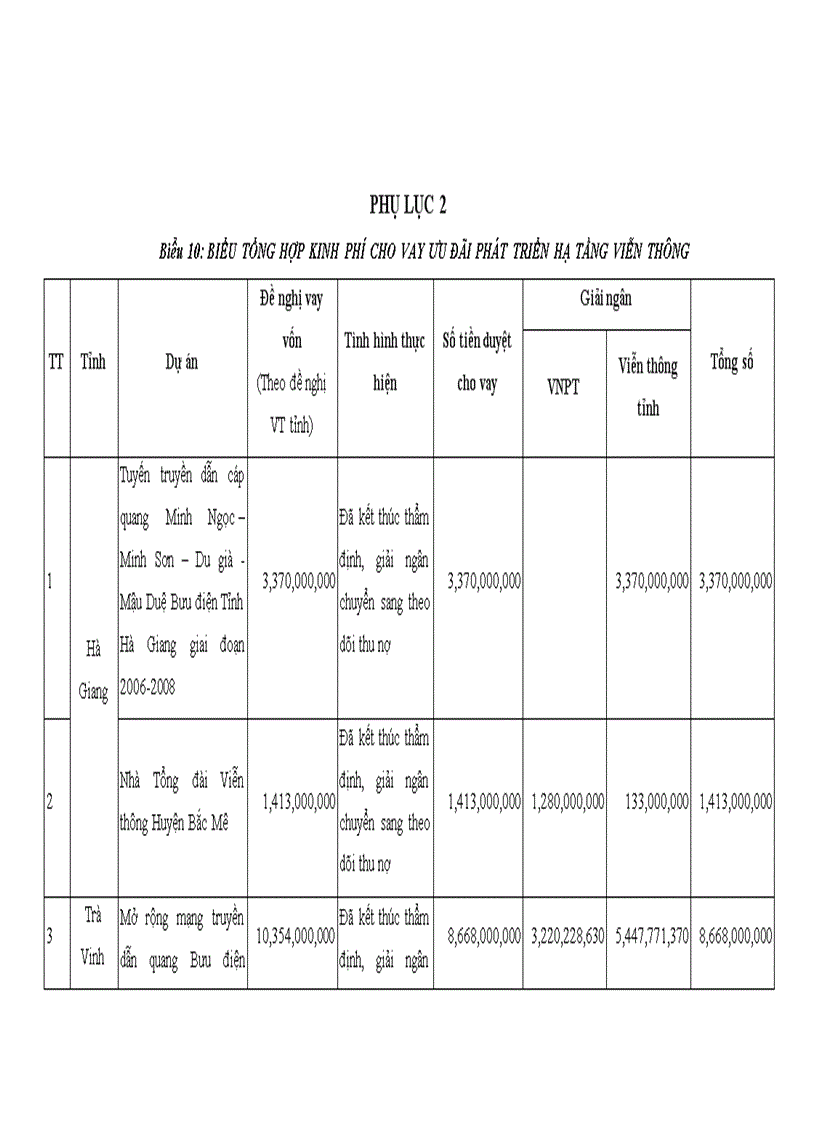image for page Quản lý vốn đầu tư chương trình phổ cập dịch vụ viễn thông công ích tại quỹ dịch vụ viễn thông công ích việt nam giai đoạn 2006 2015