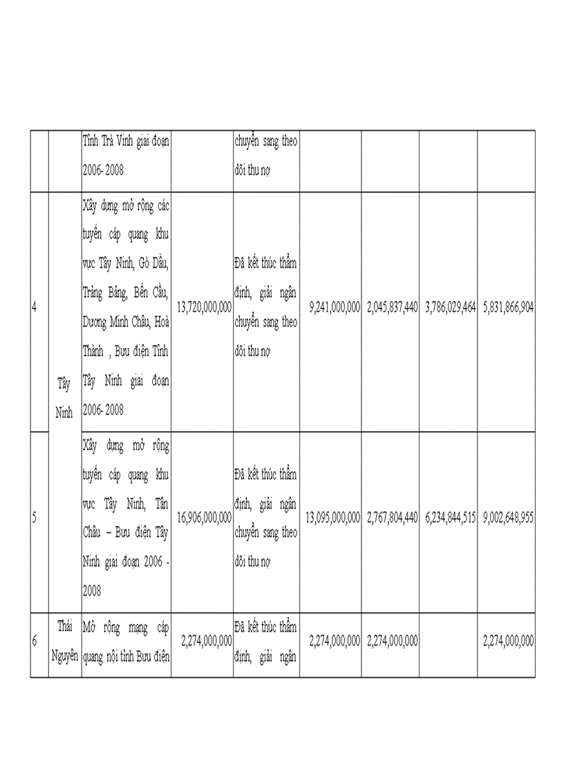 image for page Quản lý vốn đầu tư chương trình phổ cập dịch vụ viễn thông công ích tại quỹ dịch vụ viễn thông công ích việt nam giai đoạn 2006 2015