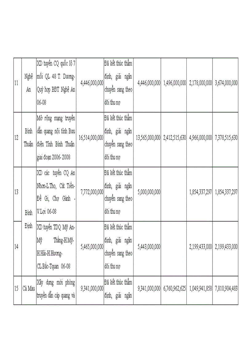 image for page Quản lý vốn đầu tư chương trình phổ cập dịch vụ viễn thông công ích tại quỹ dịch vụ viễn thông công ích việt nam giai đoạn 2006 2015