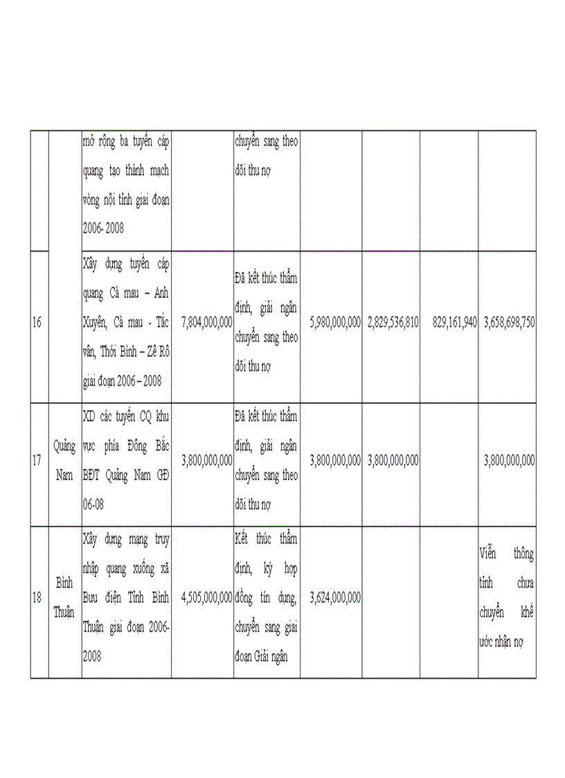 image for page Quản lý vốn đầu tư chương trình phổ cập dịch vụ viễn thông công ích tại quỹ dịch vụ viễn thông công ích việt nam giai đoạn 2006 2015