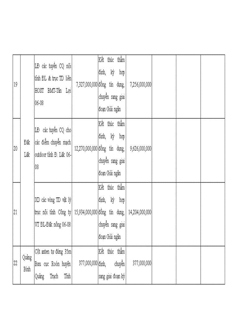 image for page Quản lý vốn đầu tư chương trình phổ cập dịch vụ viễn thông công ích tại quỹ dịch vụ viễn thông công ích việt nam giai đoạn 2006 2015