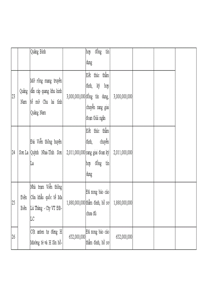 image for page Quản lý vốn đầu tư chương trình phổ cập dịch vụ viễn thông công ích tại quỹ dịch vụ viễn thông công ích việt nam giai đoạn 2006 2015