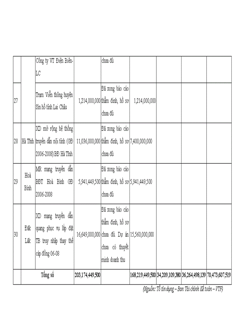 image for page Quản lý vốn đầu tư chương trình phổ cập dịch vụ viễn thông công ích tại quỹ dịch vụ viễn thông công ích việt nam giai đoạn 2006 2015