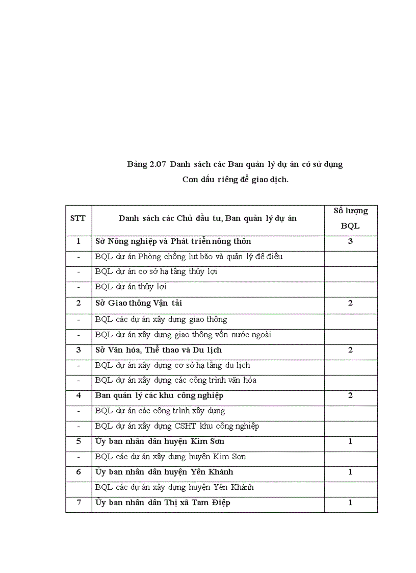 image for page Một số giải pháp nâng cao hiệu quả sử dụng vốn đầu tư xây dựng cơ bản từ ngân sách Nhà nước trên địa bàn Tỉnh Ninh Bình