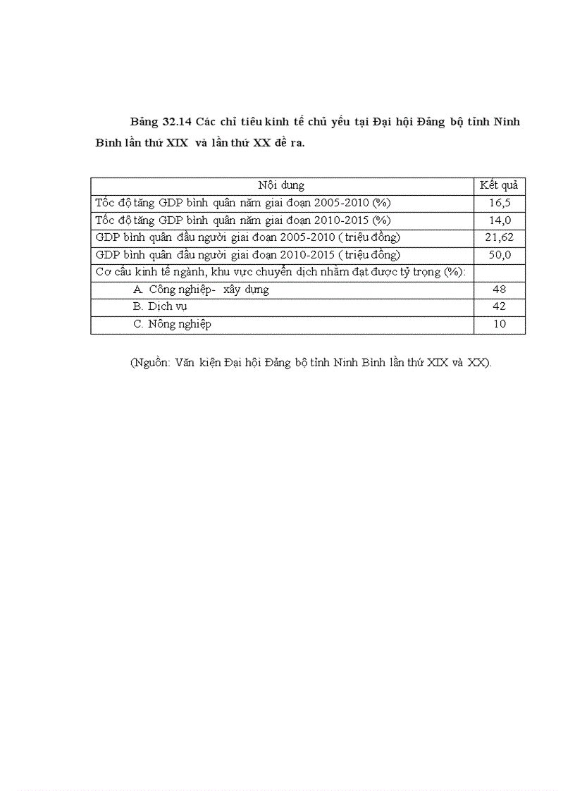 image for page Một số giải pháp nâng cao hiệu quả sử dụng vốn đầu tư xây dựng cơ bản từ ngân sách Nhà nước trên địa bàn Tỉnh Ninh Bình