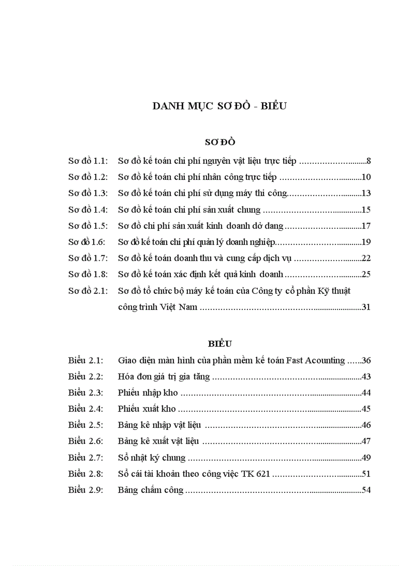 image for page Hoàn thiện kế toán chi phí doanh thu và xác định kết quả kinh doanh tại công ty cổ phần kỹ thuật công trình Việt Nam