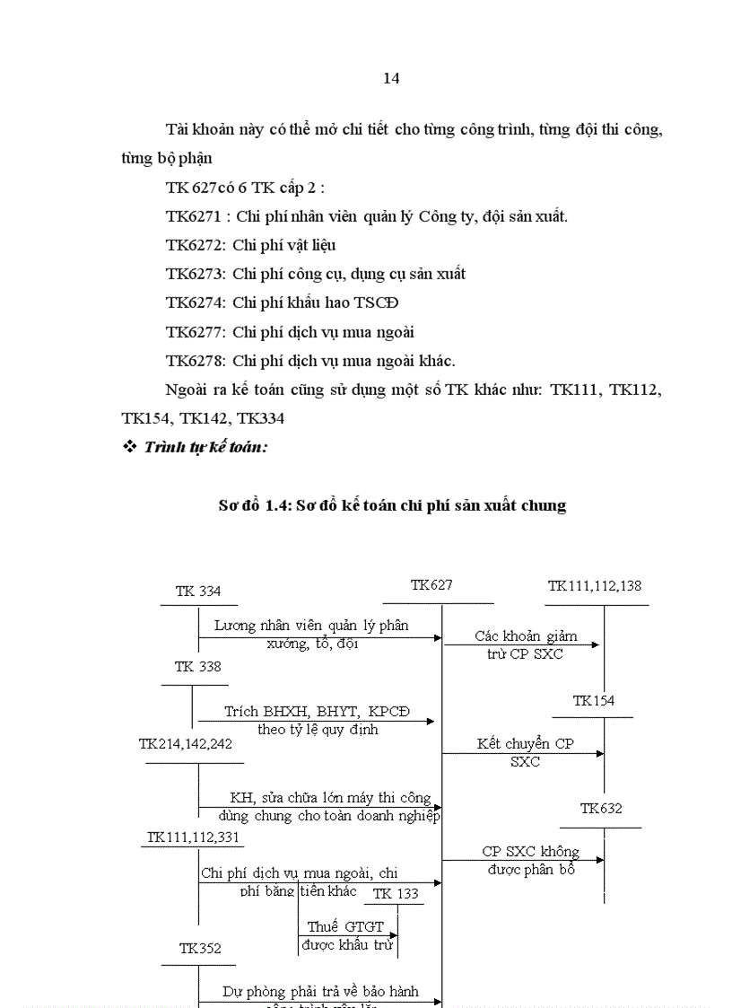 image for page Hoàn thiện kế toán chi phí doanh thu và xác định kết quả kinh doanh tại công ty cổ phần kỹ thuật công trình Việt Nam