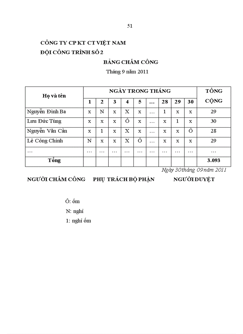 image for page Hoàn thiện kế toán chi phí doanh thu và xác định kết quả kinh doanh tại công ty cổ phần kỹ thuật công trình Việt Nam