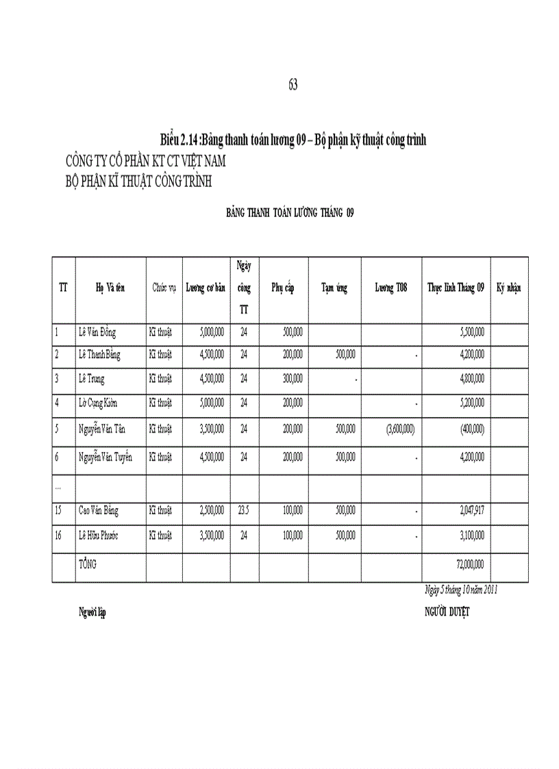image for page Hoàn thiện kế toán chi phí doanh thu và xác định kết quả kinh doanh tại công ty cổ phần kỹ thuật công trình Việt Nam