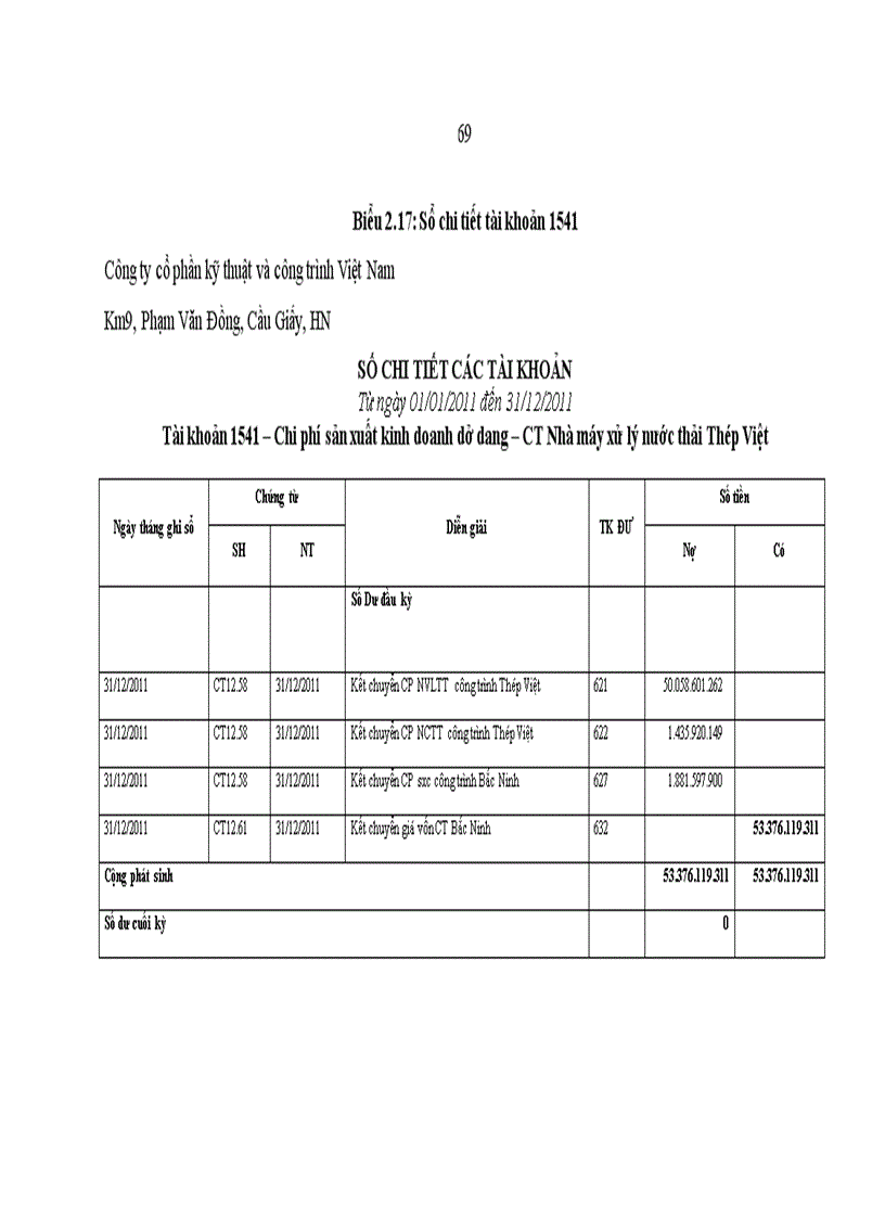 image for page Hoàn thiện kế toán chi phí doanh thu và xác định kết quả kinh doanh tại công ty cổ phần kỹ thuật công trình Việt Nam