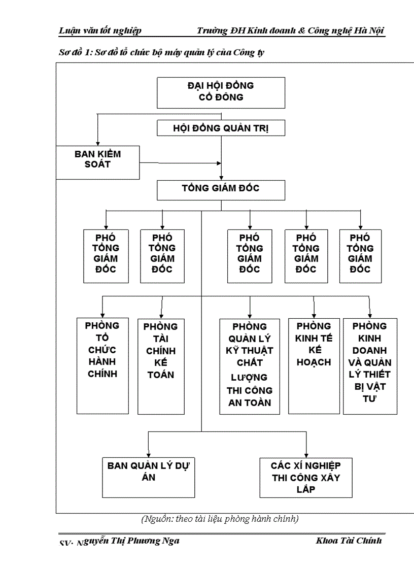 image for page Một số giải pháp nâng cao hiệu quả sử dụng vốn lưu động tại Công ty Cổ phần đầu tư Đô thị Khu công nghiệp Sông Đà 7