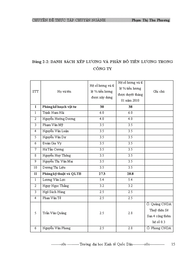 image for page Thực trạng kế toán tiền lương và các khoản trích theo lương tại Công ty cổ phần kính Viglacera Đáp Cầu