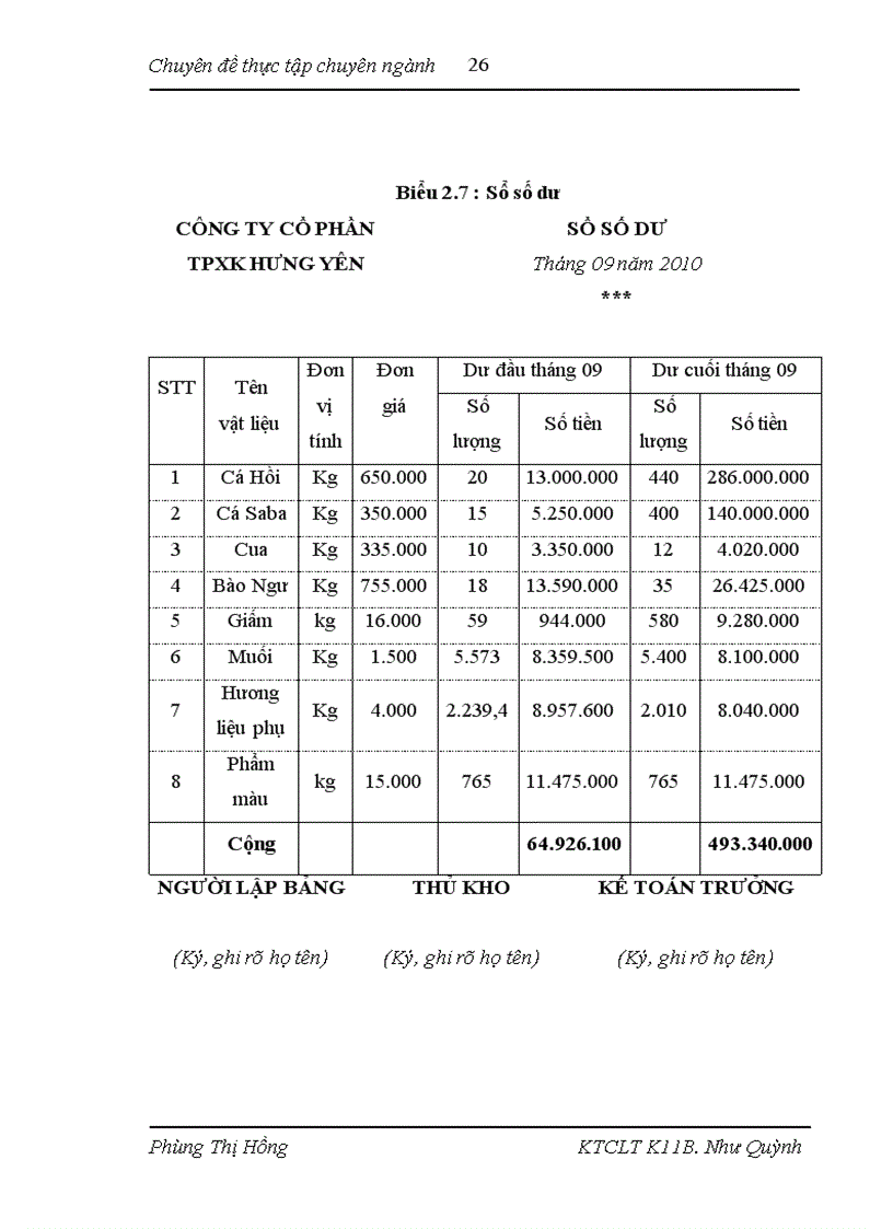 image for page Hoàn thiện kế toán nguyên vật liệu tại công ty cổ phần thực phẩm xuất khẩu trung sơn HƯNG YÊN