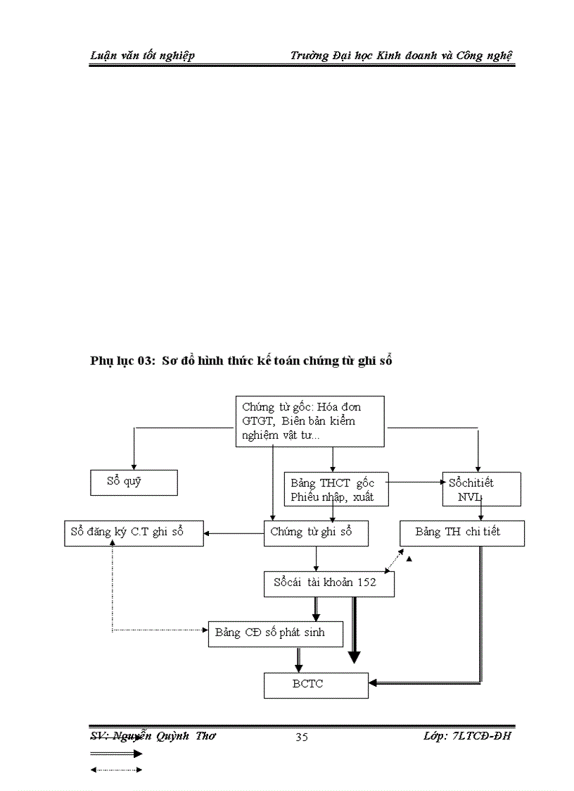 image for page Hoàn thiện hạch toán kế toán nguyên liệu vật liệu tại Công ty cổ phần xây dựng Bắc Hưng