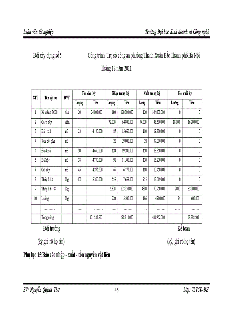 image for page Hoàn thiện hạch toán kế toán nguyên liệu vật liệu tại Công ty cổ phần xây dựng Bắc Hưng
