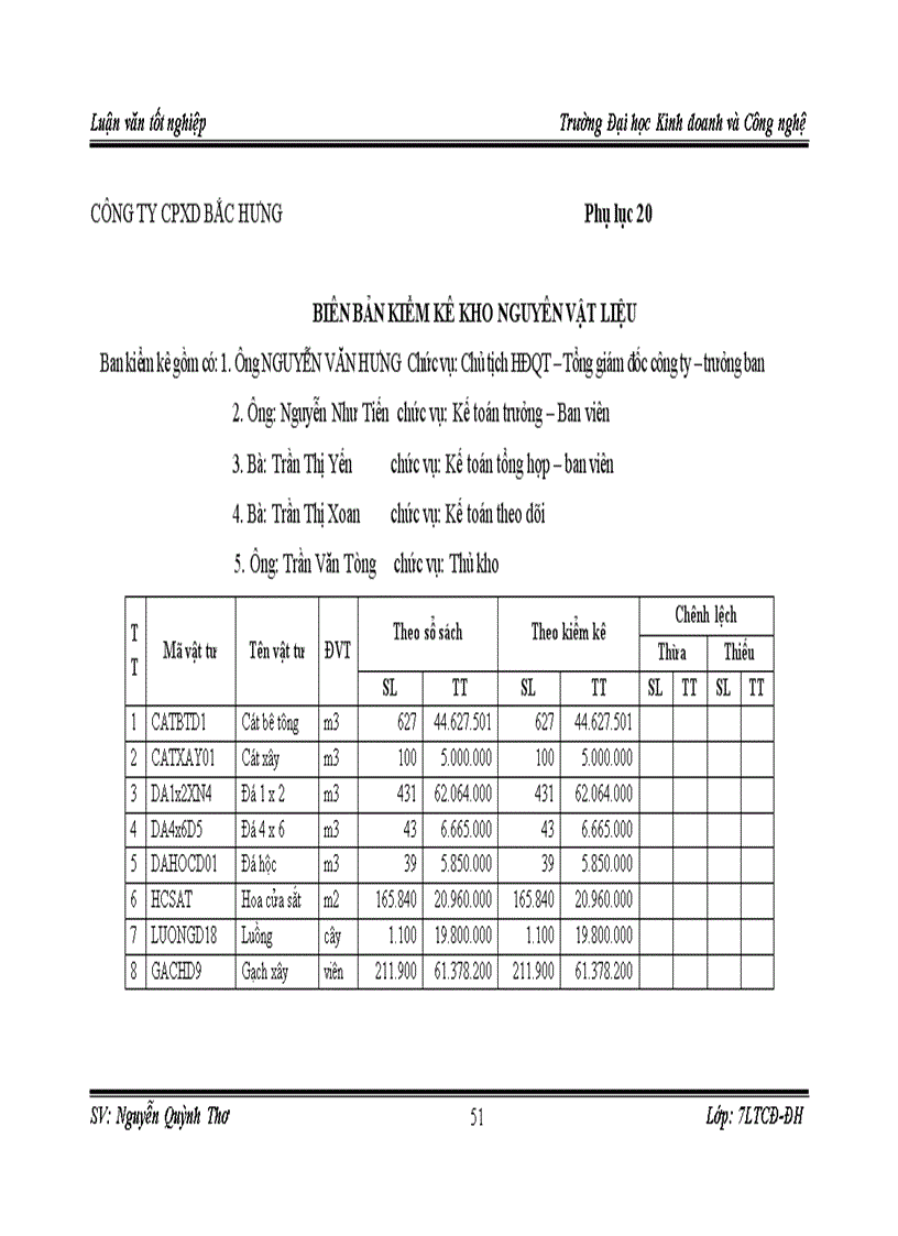 image for page Hoàn thiện hạch toán kế toán nguyên liệu vật liệu tại Công ty cổ phần xây dựng Bắc Hưng