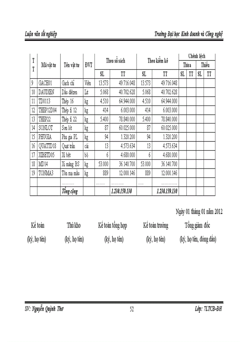 image for page Hoàn thiện hạch toán kế toán nguyên liệu vật liệu tại Công ty cổ phần xây dựng Bắc Hưng