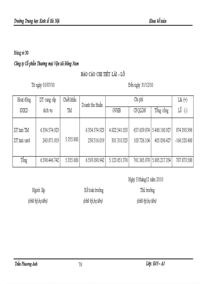 image for page Hoàn thiện Kế toán tiêu thụ và xác định kết quả kinh doanh tại Công ty Cổ phần Thương mại Vận tải Đông Nam