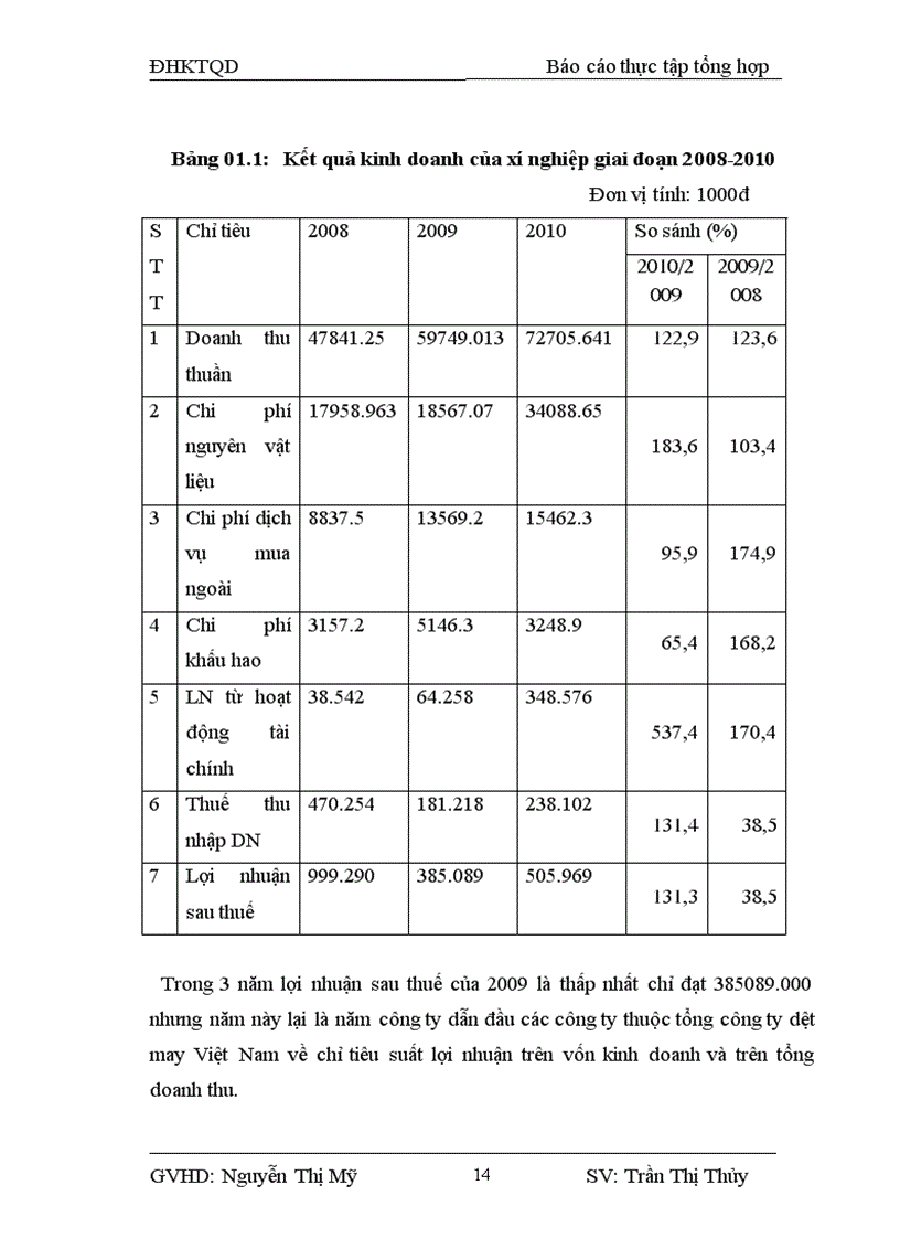image for page Báo cáo thực tập tổng hợp vềtổ chức bộ máy kế toán và hệ thống kế toán tại xn may xk HOÀNG ANH