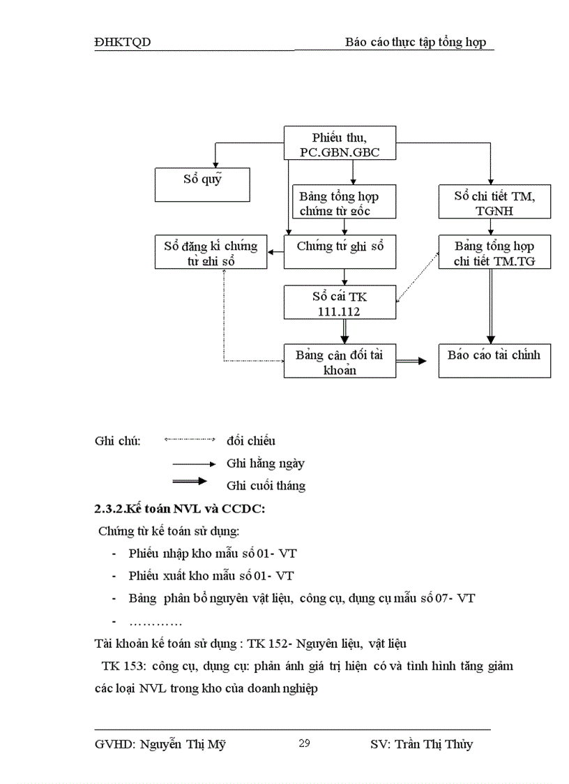 image for page Báo cáo thực tập tổng hợp vềtổ chức bộ máy kế toán và hệ thống kế toán tại xn may xk HOÀNG ANH