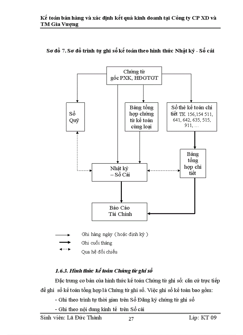 image for page Kế toán bán hàng và xác định kết quả kinh doanh tại Công ty CP XD và TM Gia Vượng