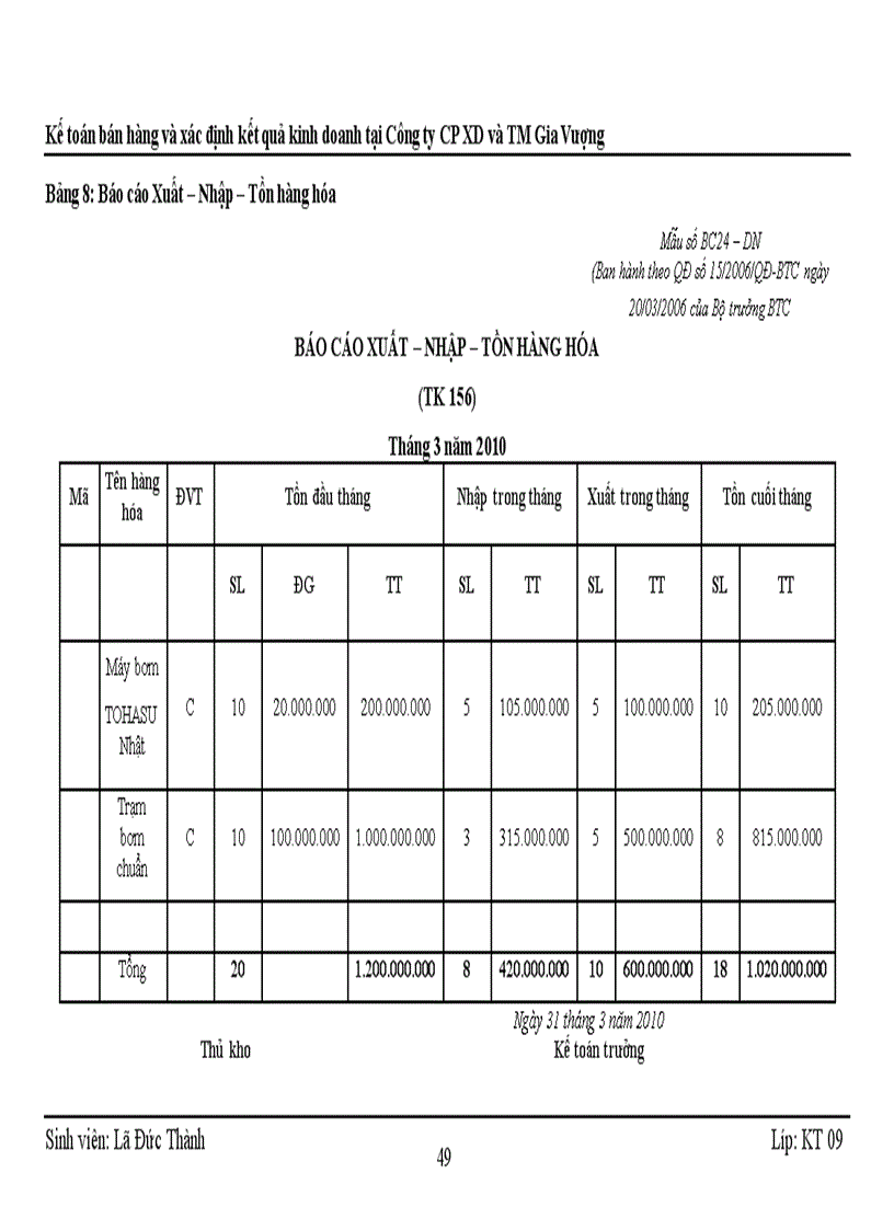 image for page Kế toán bán hàng và xác định kết quả kinh doanh tại Công ty CP XD và TM Gia Vượng